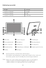 Предварительный просмотр 97 страницы Lenovo Yoga Smart Tab YT-X705F Safety, Warranty & Quick Start Manual