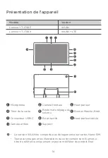 Preview for 16 page of Lenovo Yoga Tab 11 Safety, Warranty & Quick Start Manual