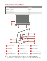 Preview for 4 page of Lenovo YOGA Tab 3 10" YT3-X50F Safety, Warranty & Quick Start Manual