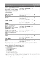 Preview for 52 page of Lenovo YOGA Tab 3 10" YT3-X50F Safety, Warranty & Quick Start Manual