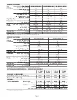 Preview for 2 page of Lenox ML180UH070AP36A Unit Information