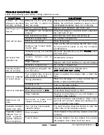 Preview for 16 page of Lenoxx CD-78 Operating Instructions Manual