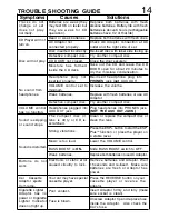 Preview for 15 page of Lenoxx CD-79 Operating Instructions Manual