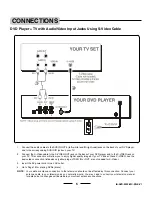 Preview for 6 page of Lenoxx DVD- 2OO2 Instruction Manual