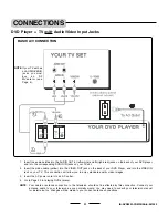 Предварительный просмотр 5 страницы Lenoxx DVD- 2OO3 Instruction Manual