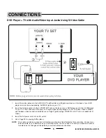 Предварительный просмотр 6 страницы Lenoxx DVD- 2OO3 Instruction Manual