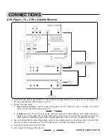 Предварительный просмотр 10 страницы Lenoxx DVD- 2OO3 Instruction Manual