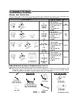 Preview for 5 page of Lenoxx HT- 6OO Instruction Manual