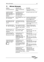 Предварительный просмотр 81 страницы Lenz Digital Plus LH100 Information Sheet