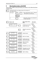 Предварительный просмотр 113 страницы Lenz Digital Plus LH100 Information Sheet