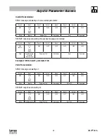 Preview for 37 page of Lenze AC Tech ESVZAP0 Communications Interface Reference Manual