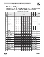 Preview for 15 page of Lenze AC Tech MCH Series Reference Manual