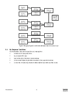 Preview for 14 page of Lenze AC Tech POSITIONSERVO Quick Start Manual