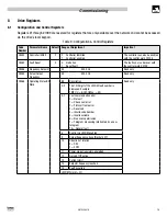 Preview for 21 page of Lenze AC Tech SMVector RS-485 LECOM Communication Module Reference Manual