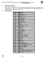 Preview for 25 page of Lenze AC Tech SMVector RS-485 LECOM Communication Module Reference Manual