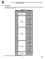 Preview for 26 page of Lenze AC Tech SMVector RS-485 LECOM Communication Module Reference Manual