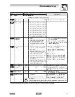 Preview for 11 page of Lenze AC Tech SMVector Reference Manual