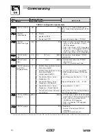 Preview for 16 page of Lenze AC Tech SMVector Reference Manual