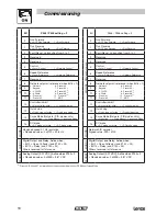 Preview for 20 page of Lenze AC Tech SMVector Reference Manual