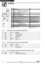 Предварительный просмотр 14 страницы Lenze 2102 Operating Instructions Manual