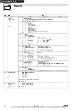 Предварительный просмотр 36 страницы Lenze 2102 Operating Instructions Manual