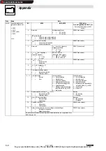 Предварительный просмотр 40 страницы Lenze 2102 Operating Instructions Manual