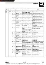 Предварительный просмотр 43 страницы Lenze 2102 Operating Instructions Manual