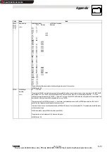 Предварительный просмотр 45 страницы Lenze 2102 Operating Instructions Manual