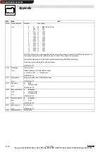 Предварительный просмотр 46 страницы Lenze 2102 Operating Instructions Manual