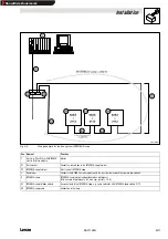 Предварительный просмотр 15 страницы Lenze 2112 Operating Instructions Manual