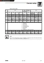 Предварительный просмотр 33 страницы Lenze 2112 Operating Instructions Manual