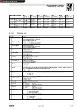 Предварительный просмотр 39 страницы Lenze 2112 Operating Instructions Manual