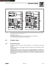 Предварительный просмотр 36 страницы Lenze 2131 Operating Instructions Manual