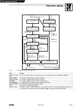 Предварительный просмотр 38 страницы Lenze 2131 Operating Instructions Manual