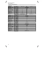 Preview for 36 page of Lenze 51AE222B Mounting And Switch-On Instructions