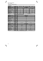 Preview for 40 page of Lenze 51AE222B Mounting And Switch-On Instructions