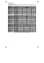 Preview for 46 page of Lenze 51AE222B Mounting And Switch-On Instructions