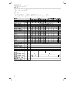 Preview for 60 page of Lenze 51AE222B Mounting And Switch-On Instructions