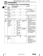 Предварительный просмотр 60 страницы Lenze 8200 motec Mounting Instructions