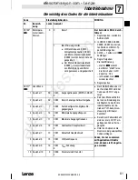 Предварительный просмотр 61 страницы Lenze 8200 motec Mounting Instructions