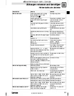 Предварительный просмотр 63 страницы Lenze 8200 motec Mounting Instructions