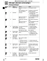 Предварительный просмотр 68 страницы Lenze 8200 motec Mounting Instructions