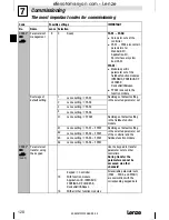 Предварительный просмотр 120 страницы Lenze 8200 motec Mounting Instructions