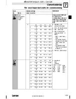 Предварительный просмотр 123 страницы Lenze 8200 motec Mounting Instructions