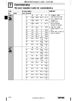 Предварительный просмотр 124 страницы Lenze 8200 motec Mounting Instructions