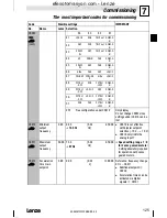 Предварительный просмотр 125 страницы Lenze 8200 motec Mounting Instructions