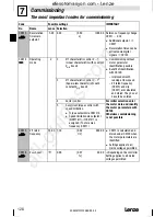 Предварительный просмотр 126 страницы Lenze 8200 motec Mounting Instructions