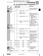 Предварительный просмотр 127 страницы Lenze 8200 motec Mounting Instructions