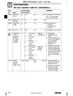 Предварительный просмотр 128 страницы Lenze 8200 motec Mounting Instructions