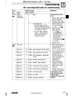 Предварительный просмотр 129 страницы Lenze 8200 motec Mounting Instructions